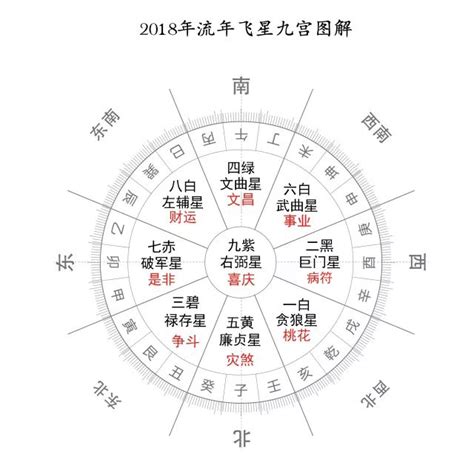 亥山巳向 九运|玄空大卦九運亥山巳向（座西北朝東南）起星格局